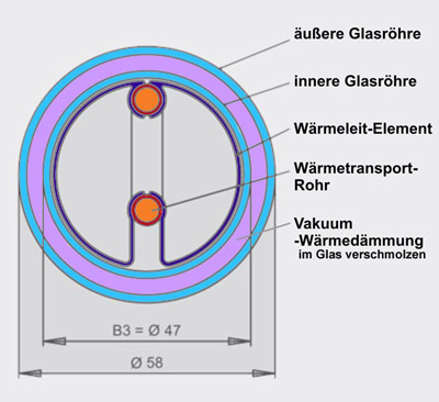 Wärmedämmung Thermoskanne Wärmedämmung Thermoskanne